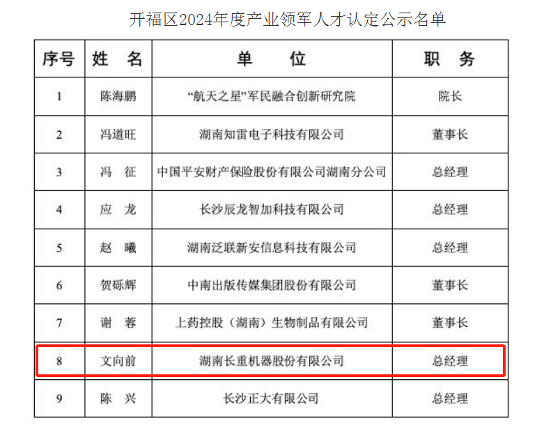 喜訊︱長(zhǎng)重機(jī)器總經(jīng)理文向前獲評(píng)“開(kāi)福區(qū)2024年度產(chǎn)業(yè)領(lǐng)軍人才”